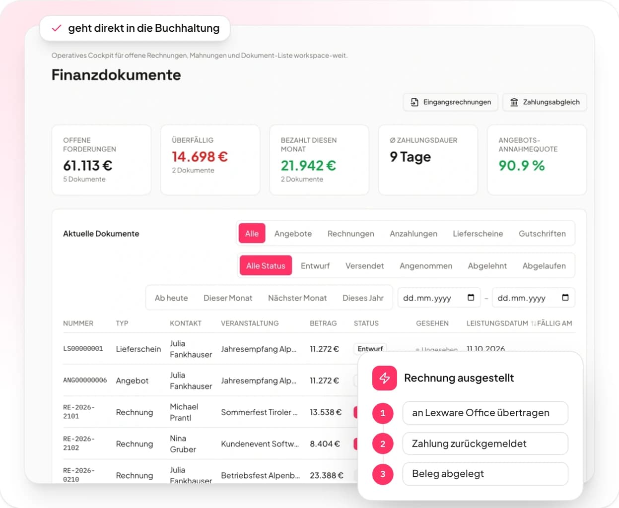 Financiële documenten in Univents: uitgeschreven factuur, overdracht naar Lexware Office, teruggemelde betaling, opgeslagen bon