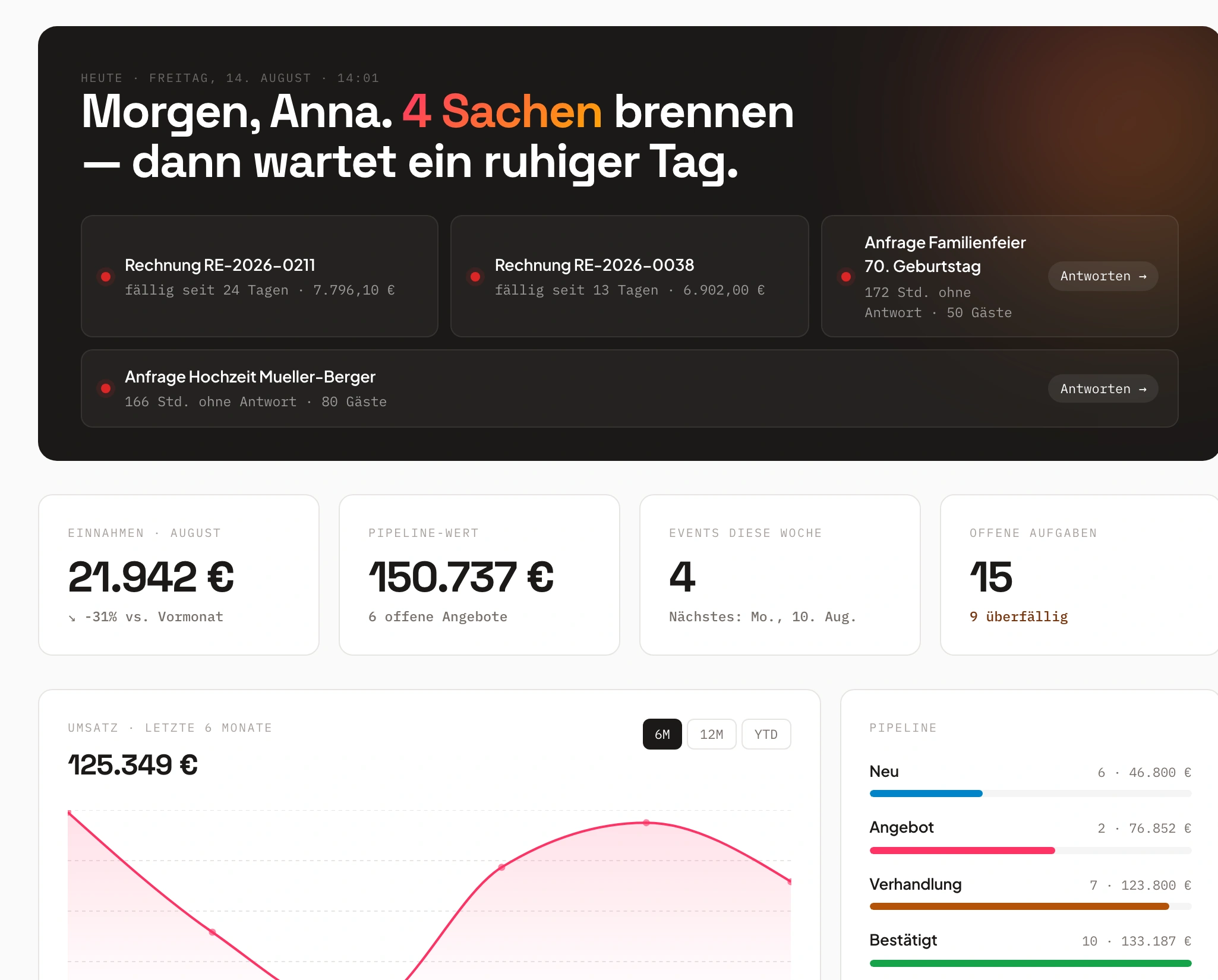 Univents dashboard with today's priorities, revenue and pipeline