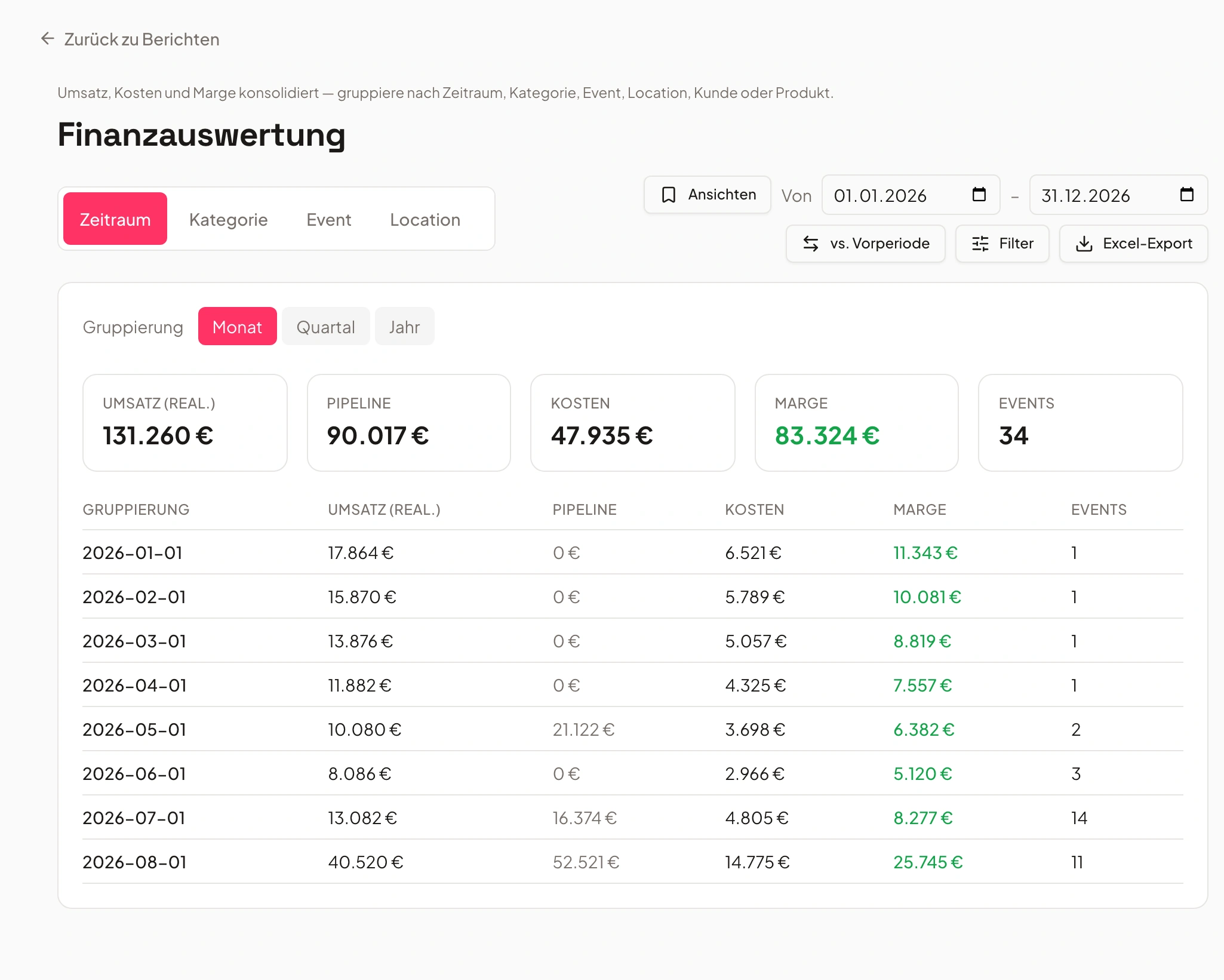 Financial report in Univents: revenue, cost and margin per month