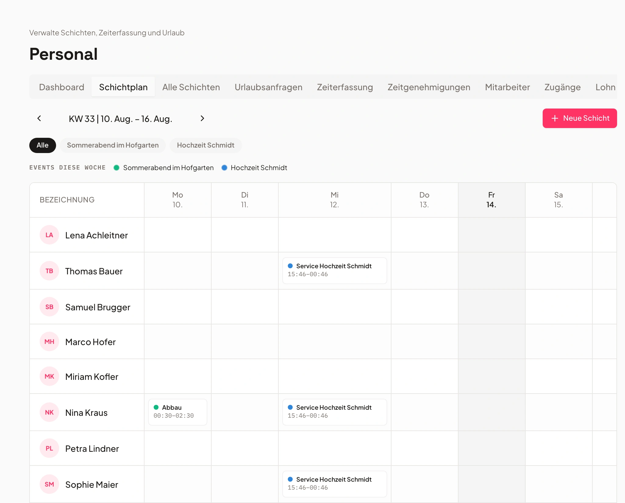 Schichtplan in Univents über alle Veranstaltungen