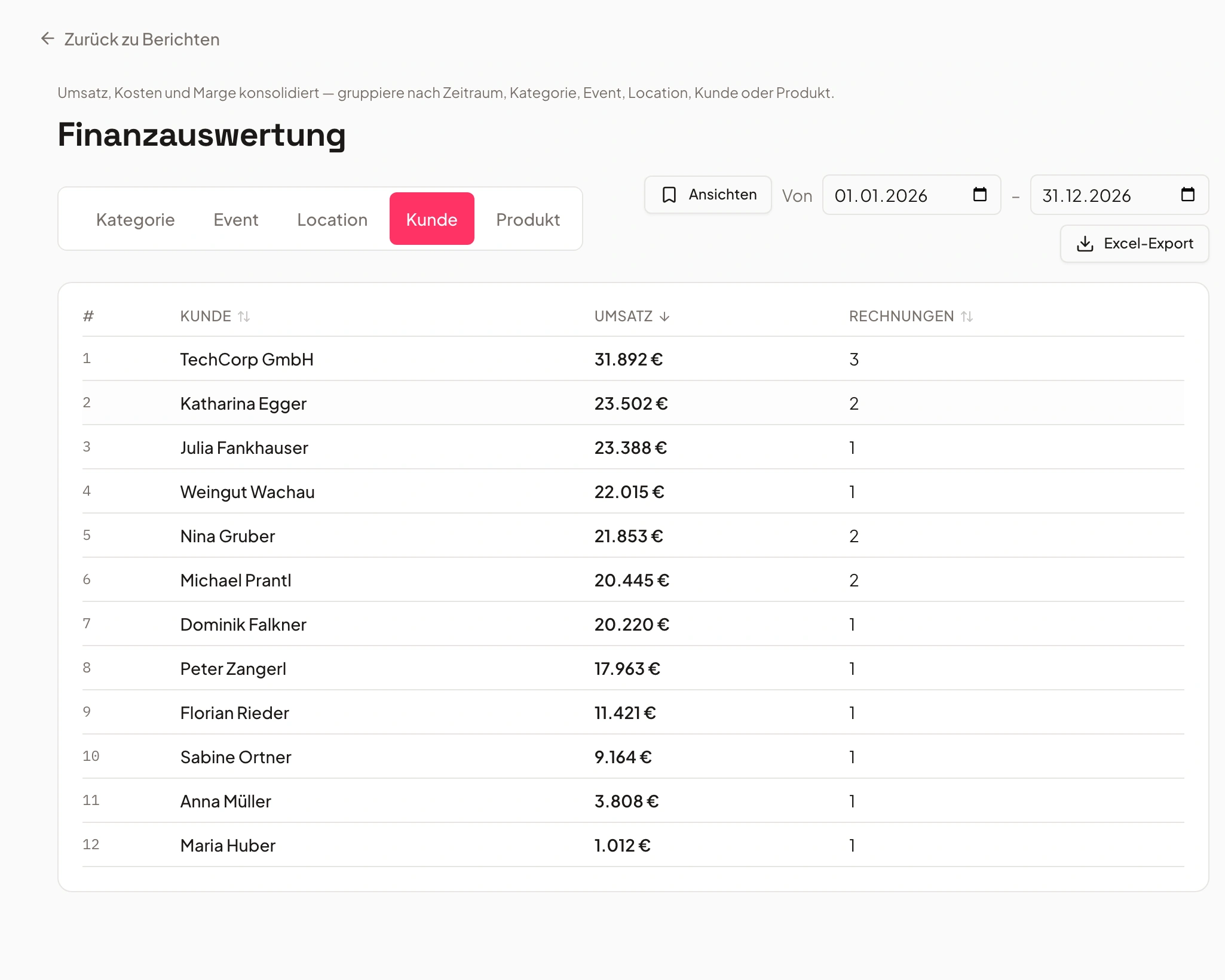 Top customers report in Univents
