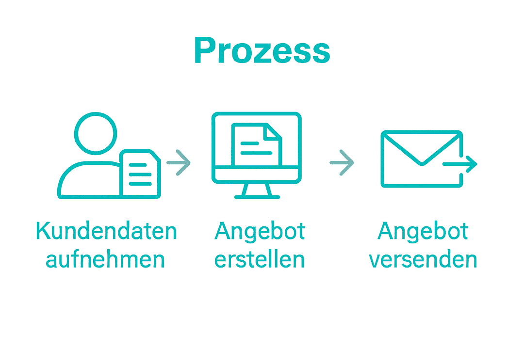 Infographic event offer creation process
