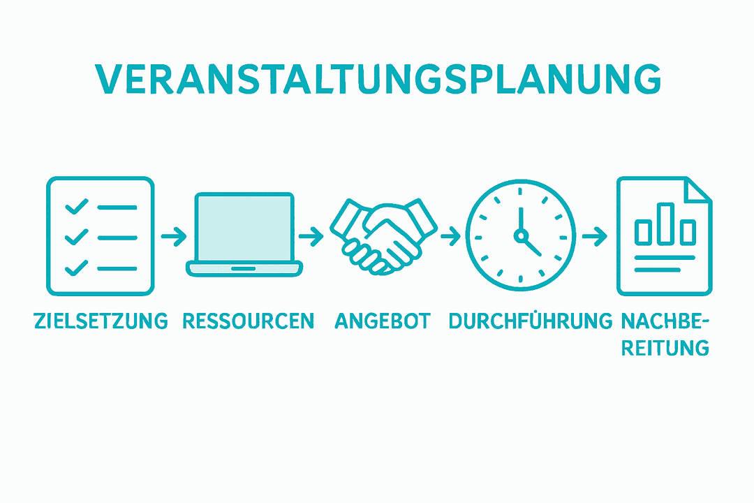 Grafik: Die fünf wichtigsten Schritte für eine erfolgreiche Veranstaltungsplanung