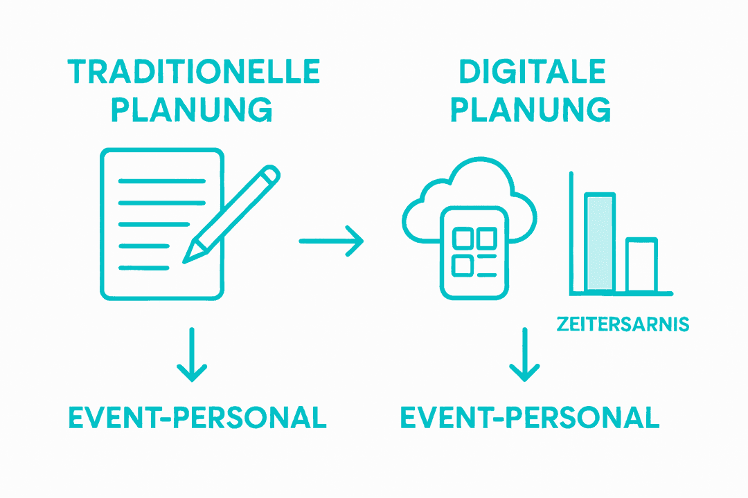 In dieser Infografik werden die Unterschiede zwischen klassischer und digitaler Veranstaltungsplanung anschaulich gegenübergestellt.