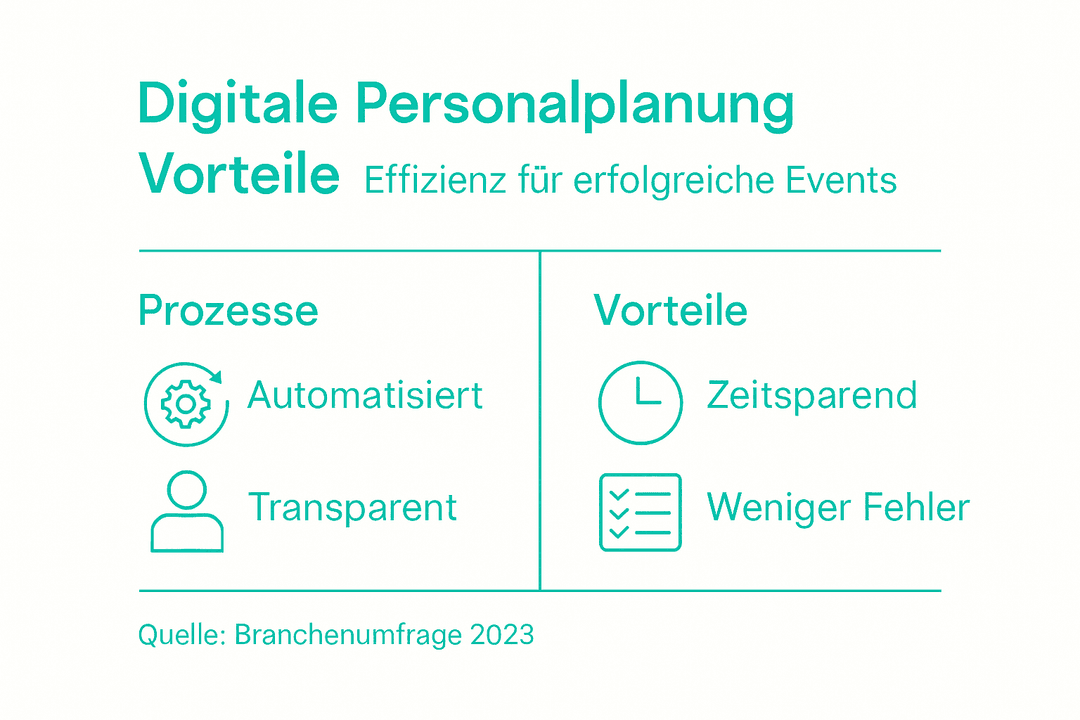 Übersicht: Die wichtigsten Vorteile moderner, digitaler Lösungen für die Personalplanung