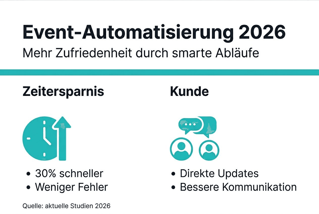 Grafik: Wie Event-Automatisierung die Teilnehmerzufriedenheit steigert