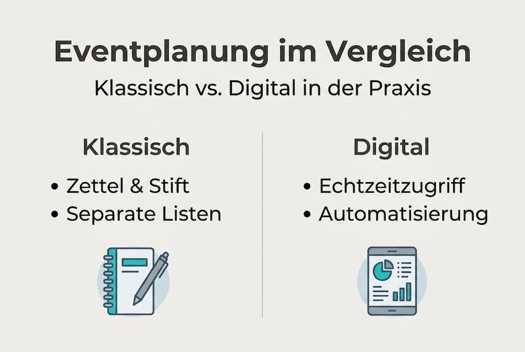 Infografik: Traditionelle Eventplanung im Vergleich zu digitalen Konzepten