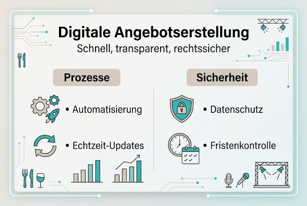 Grafische Übersicht: So laufen digitale Angebotsprozesse ab
