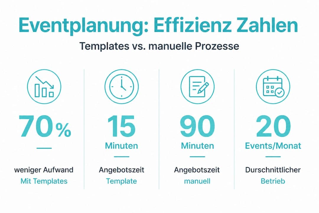 Übersicht der wichtigsten Kennzahlen für die Eventplanung – anschaulich dargestellt in einer Infografik.