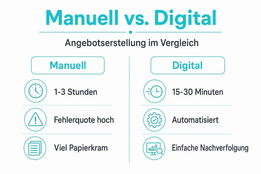 Grafik: Gegenüberstellung von klassischen und digitalen Angebotsprozessen
