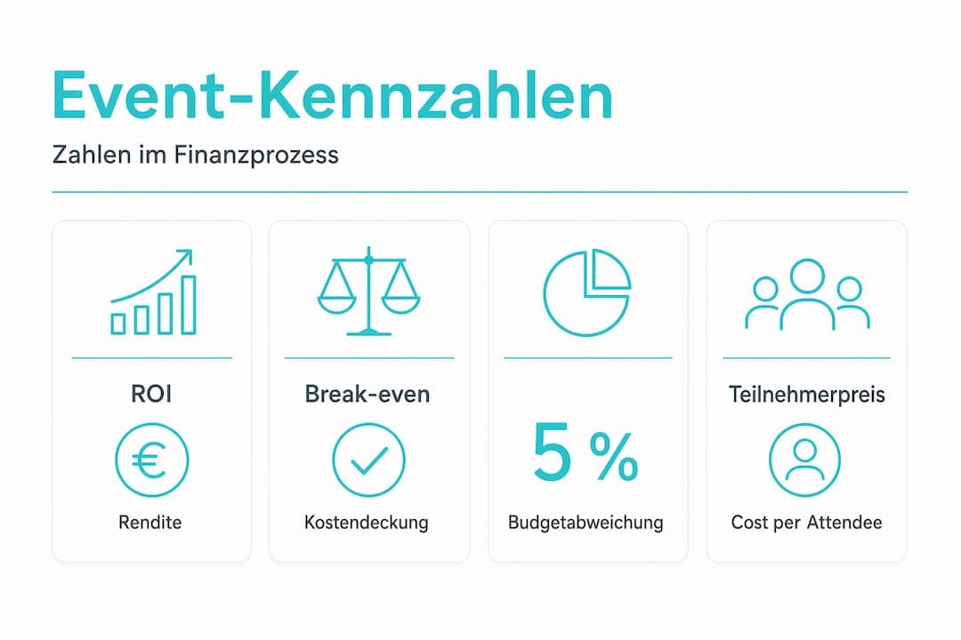 Übersichtsgrafik mit vier zentralen Event-Kennzahlen und kurzen Beschreibungen