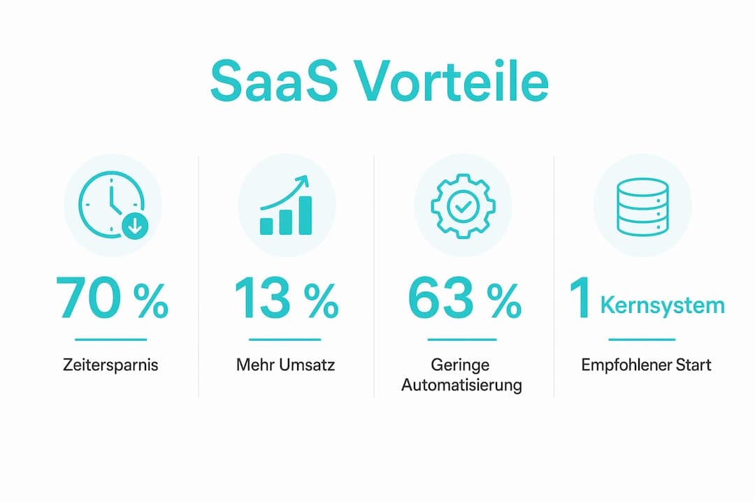 Grafik: So steigern Unternehmen ihre Effizienz mit SaaS – die wichtigsten Vorteile auf einen Blick