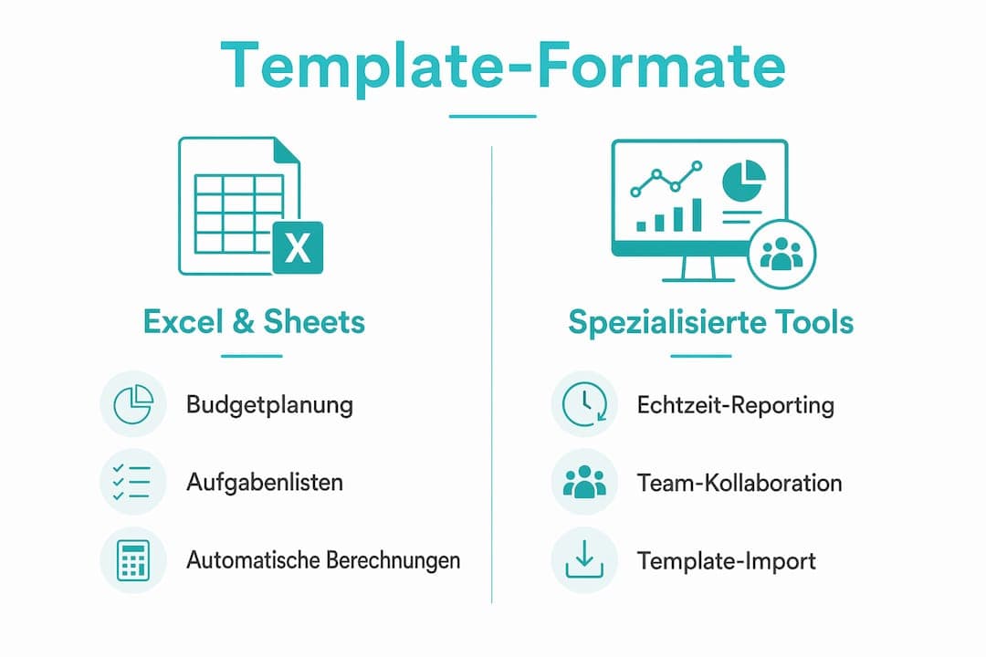 Vergleichsgrafik: Welche Vorlagenformate eignen sich am besten für Events?