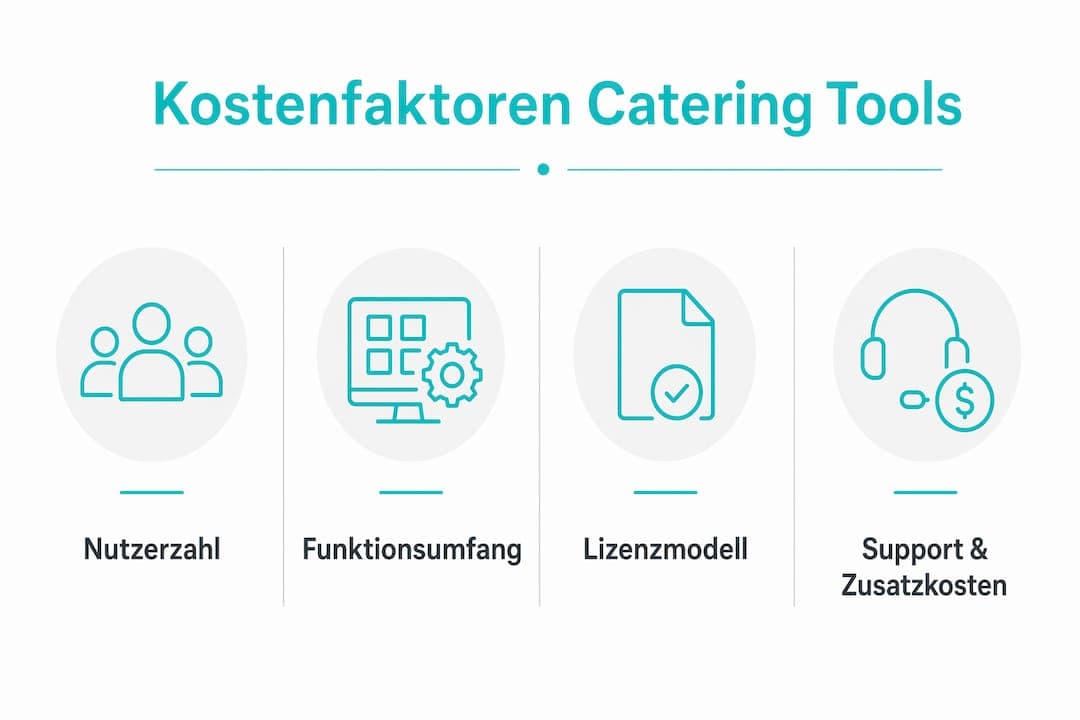 Übersicht: Welche Faktoren beeinflussen die Kosten von Catering-Software?