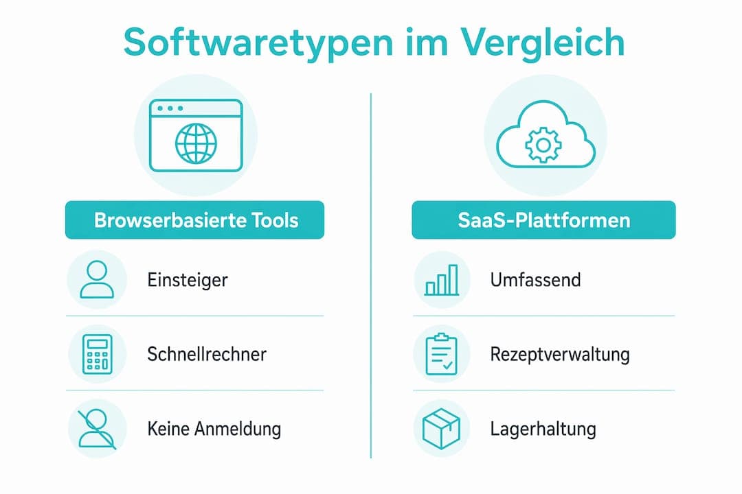 Infografik: Gegenüberstellung von webbasierten Tools und SaaS-Lösungen