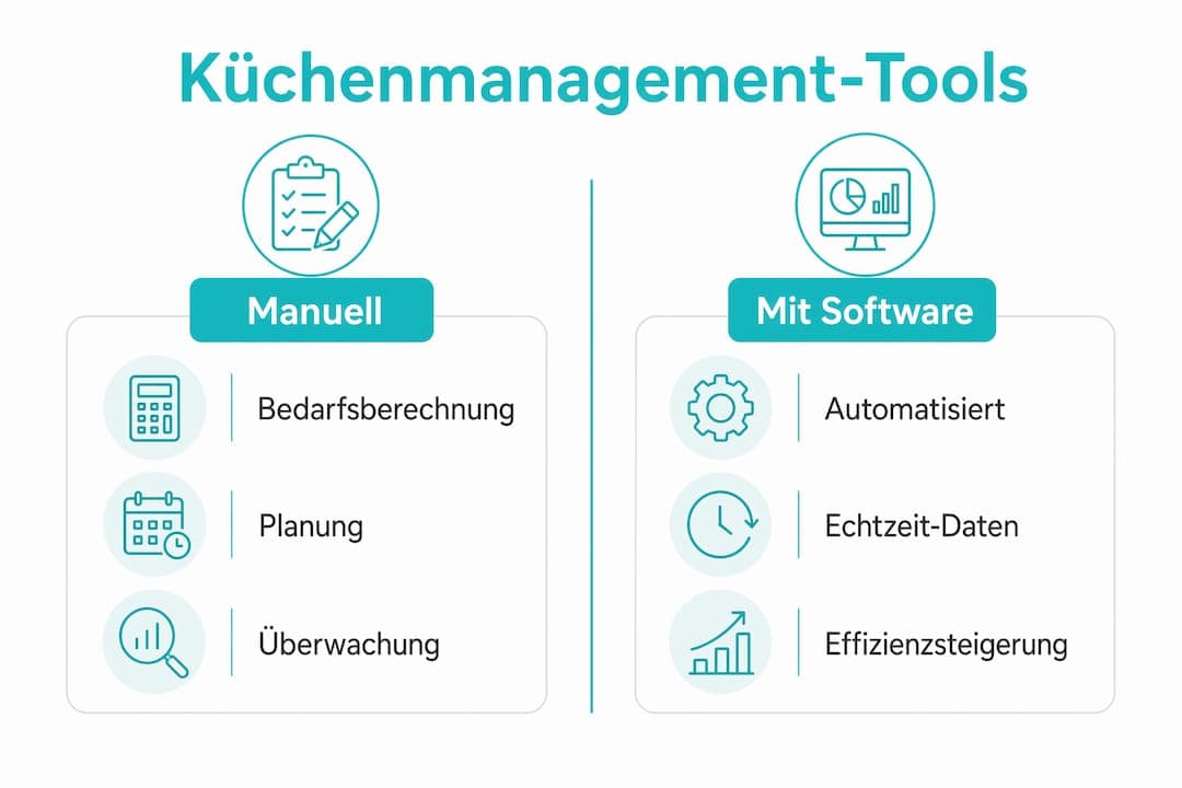 Vergleichsgrafik: Küchenmanagement – manuell oder digital?