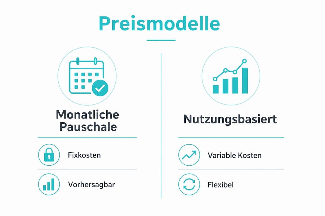 Übersicht der gängigen Preismodelle für Eventmanagement-Software in einer Infografik