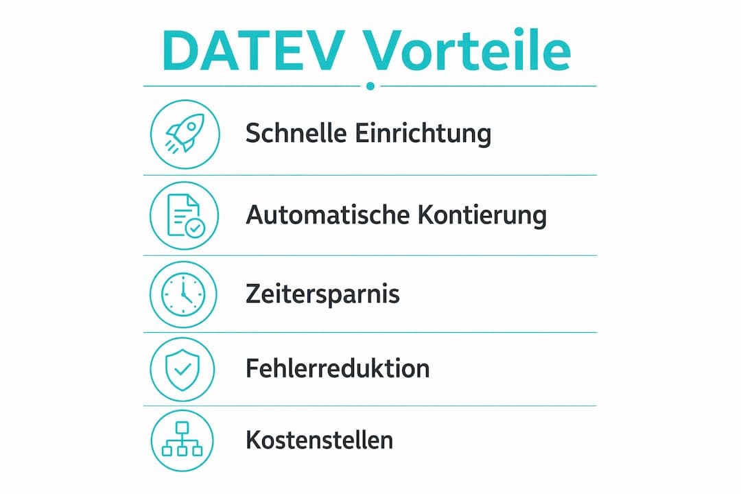 Infografik: So profitieren Catering-Unternehmen von der DATEV-Schnittstelle