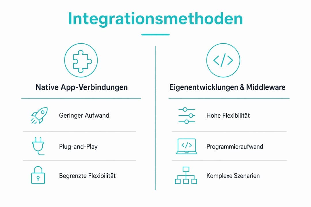 Grafische Darstellung der verschiedenen Integrationsansätze im Überblick