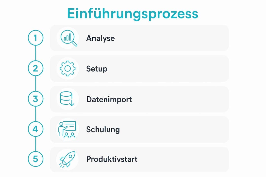 Grafische Übersicht: Die wichtigsten Schritte bei der Einführung einer Location-Management-Software