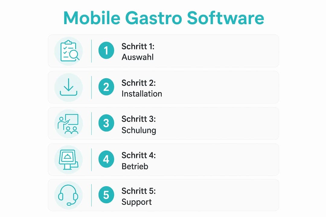 Übersicht: Die fünf wichtigsten Schritte für eine erfolgreiche Softwareeinführung
