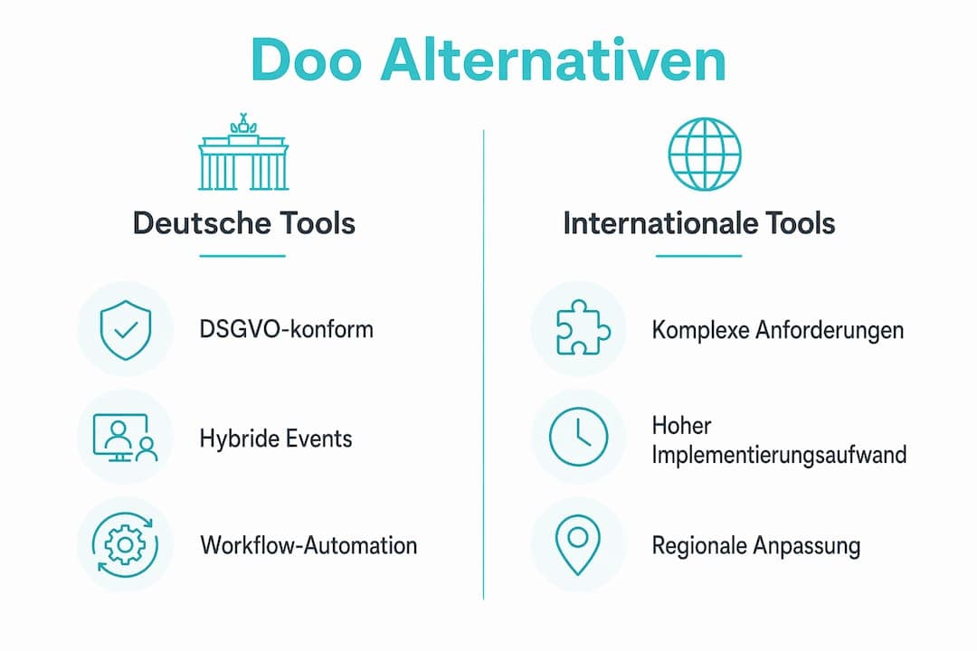 Infografik: Deutsche Eventmanagement-Software im Vergleich mit internationalen Lösungen