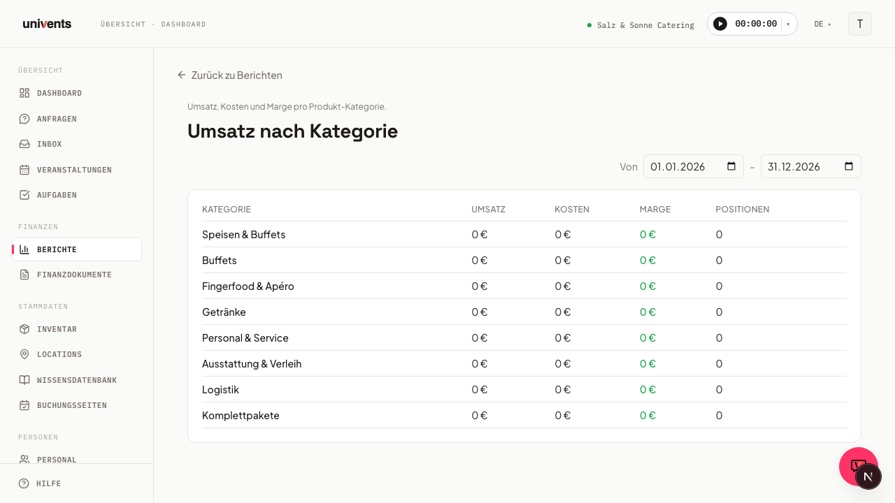 Revenue by Category