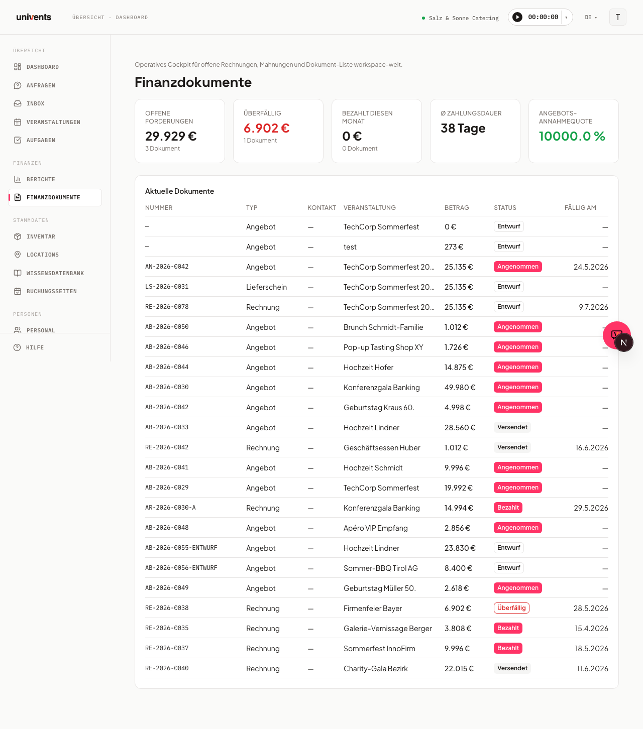 Financial Documents: Quotes, Invoices & Delivery Notes